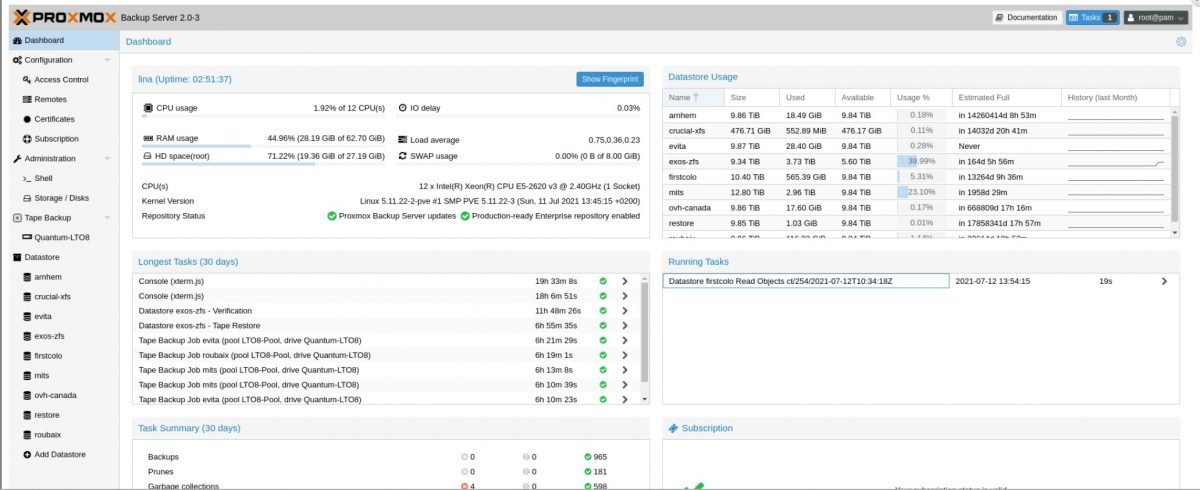 Proxmox vs ESXi - Backup Server