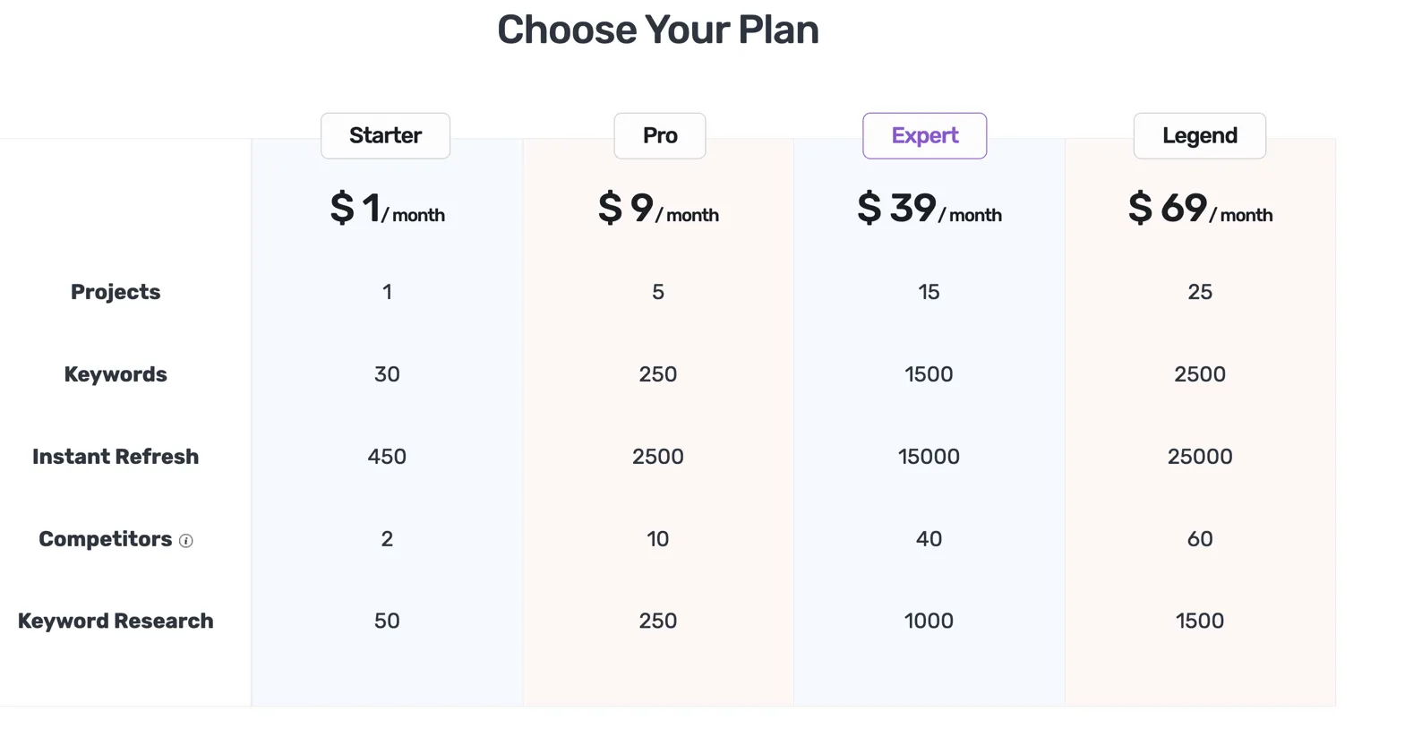 Serpple pricing plan