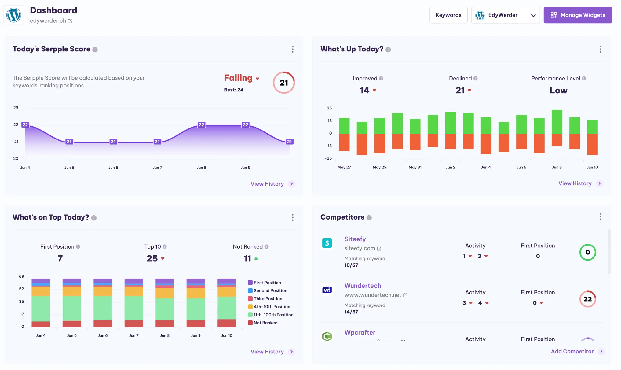 Serpple Company Dashboard