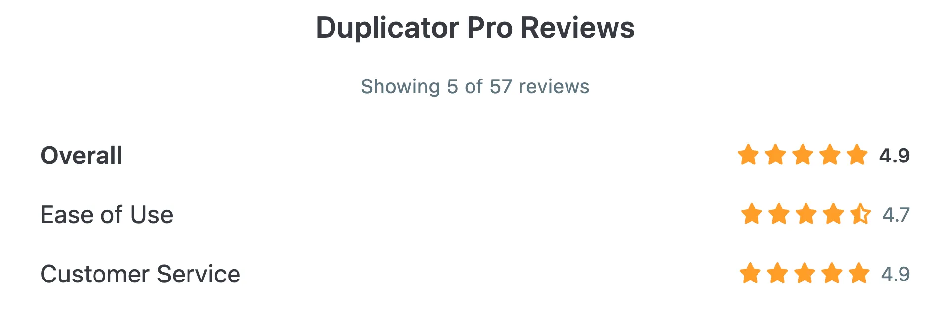 Reviews on Capterra