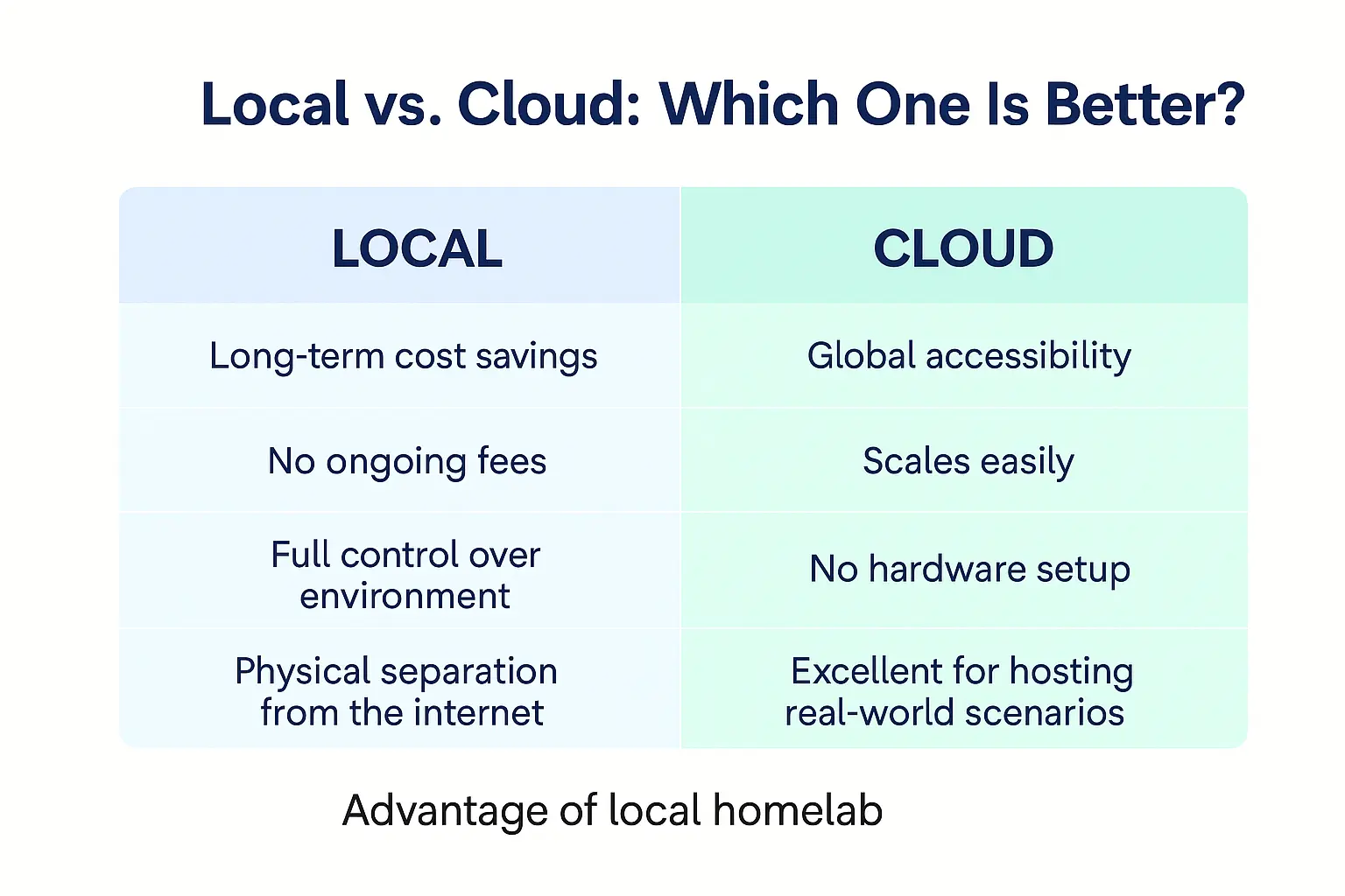 Local vs Cloud