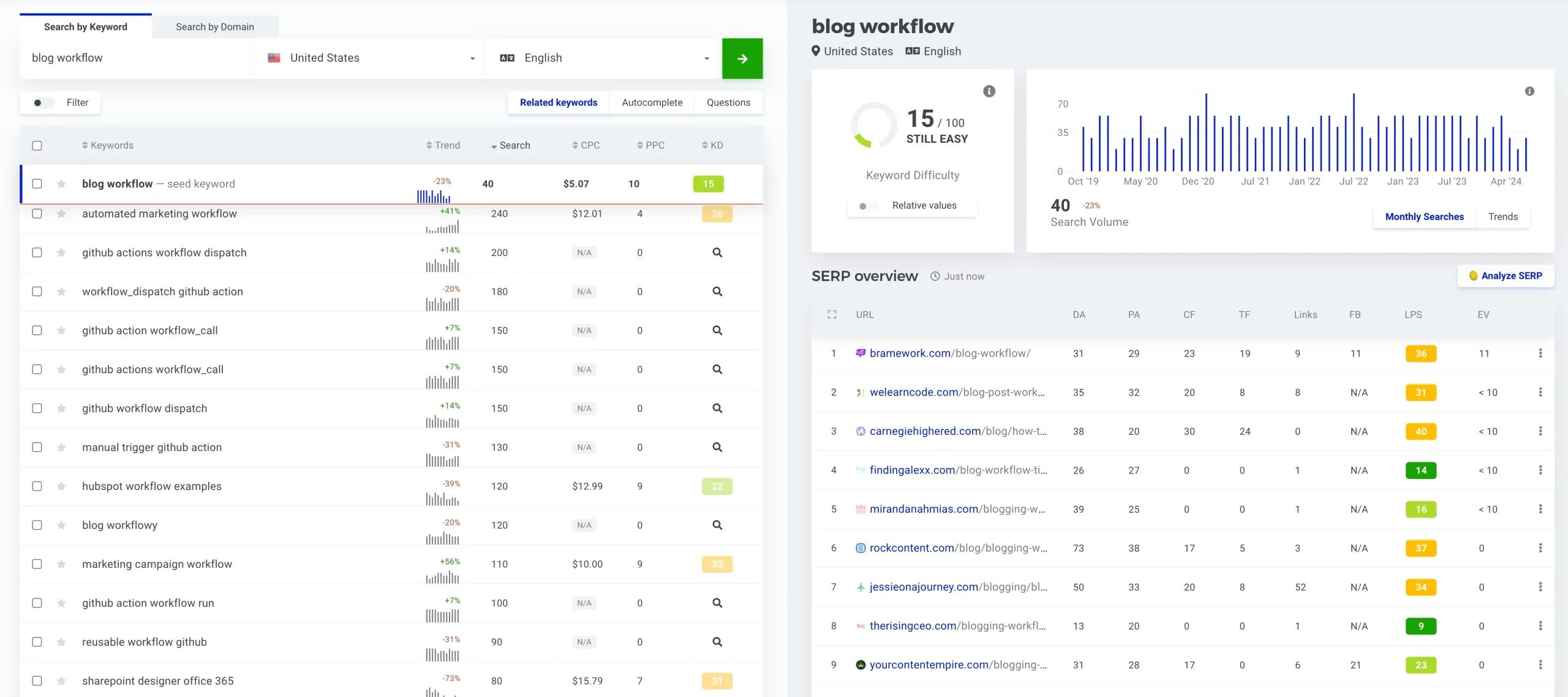 Mangools Keyword Finder
