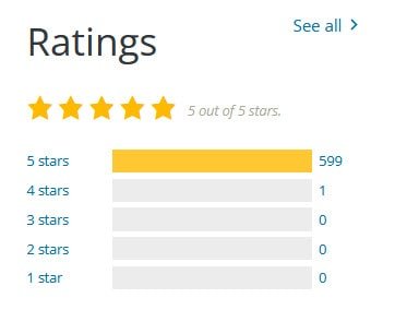 Blocksy theme rating from WordPress.org