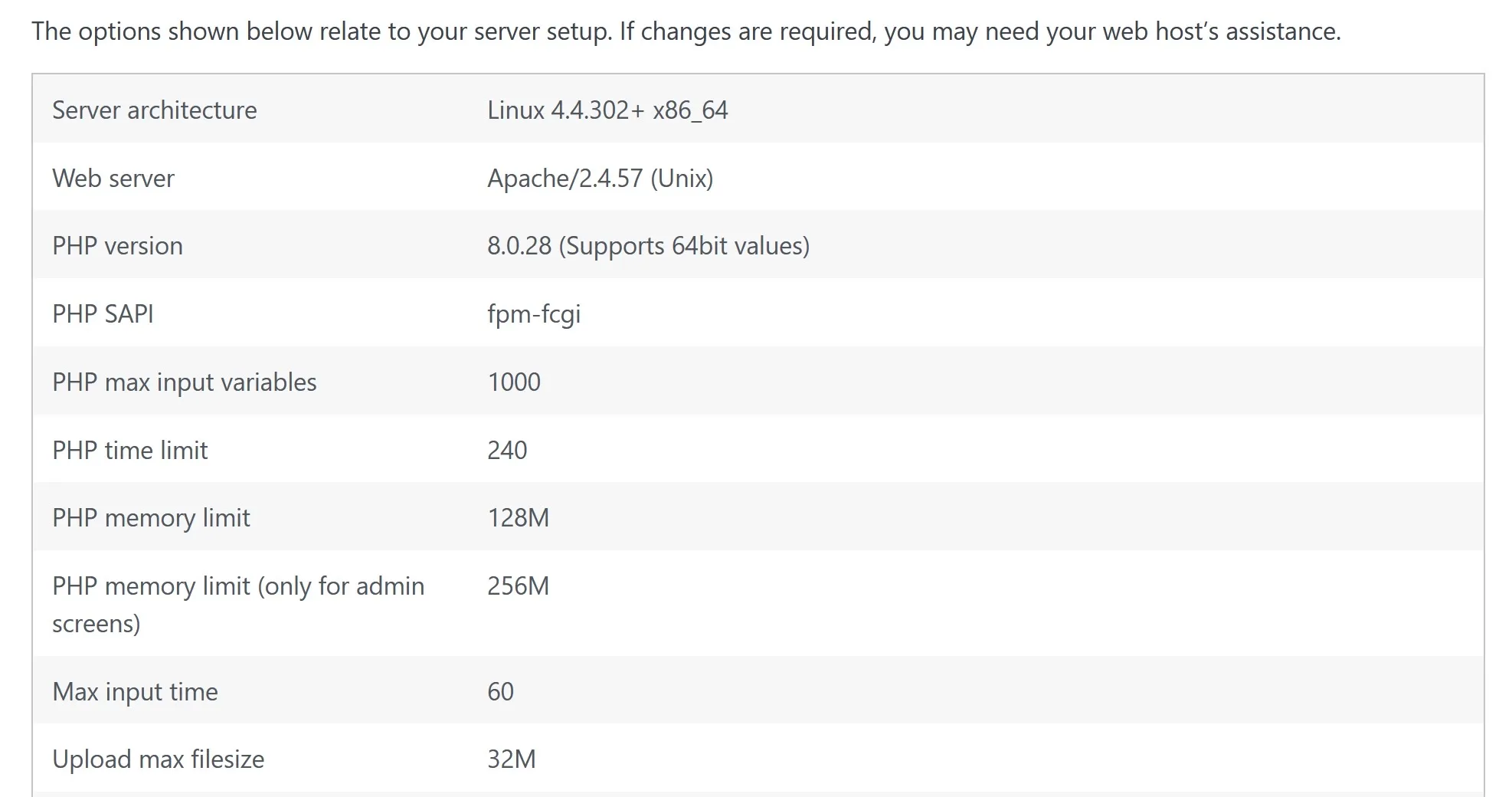 WordPress Synology PHP info