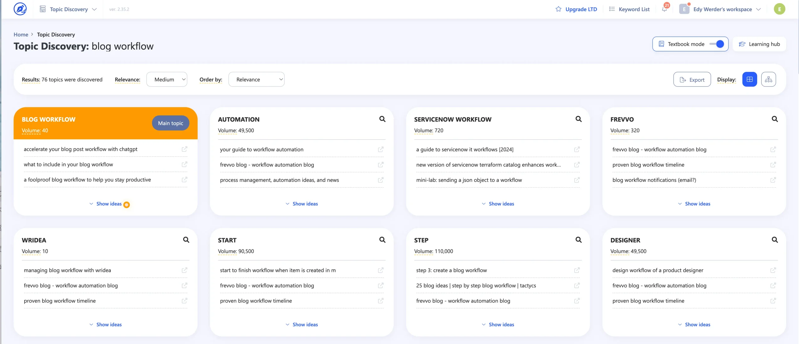 Writerzen topic discovery